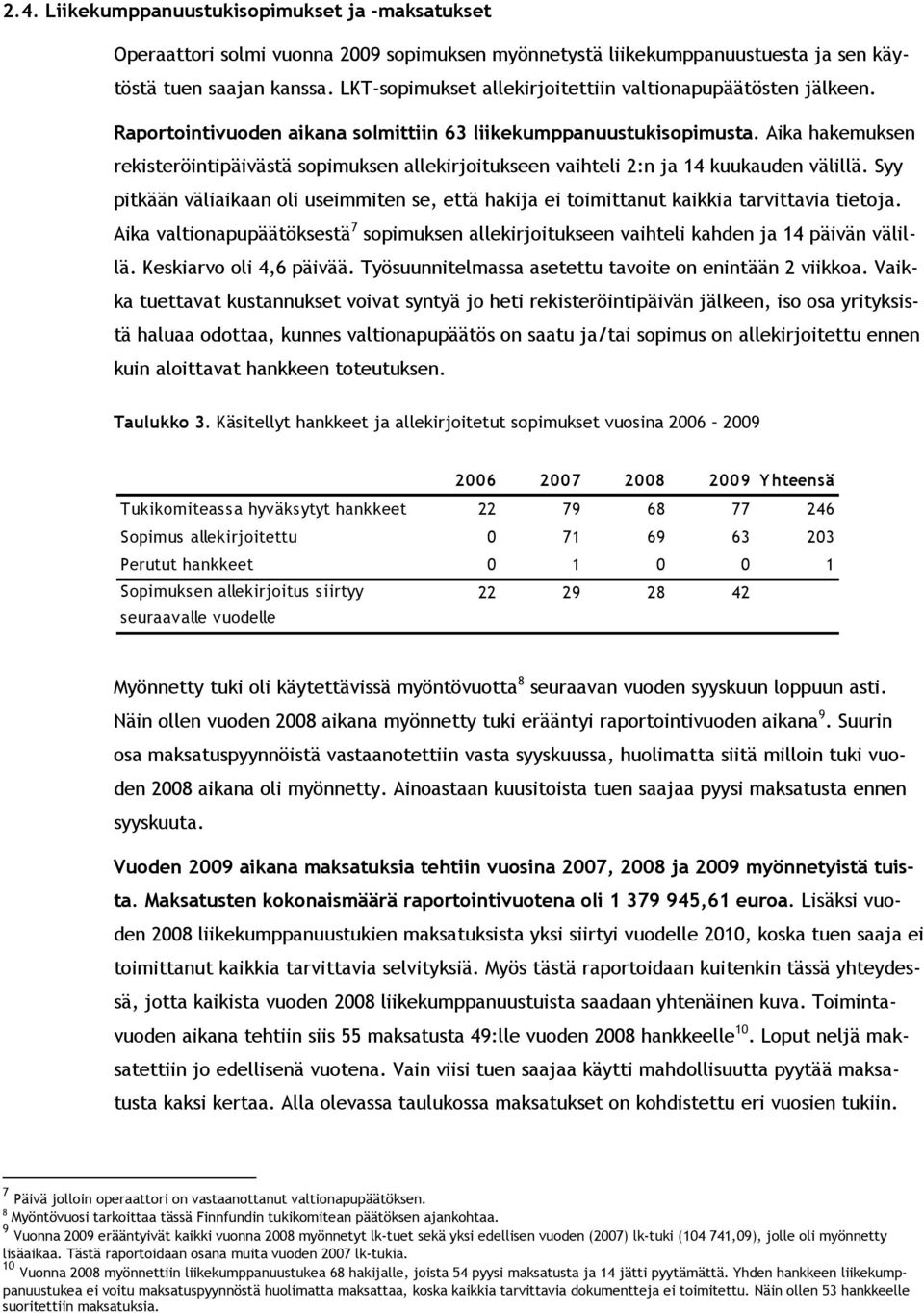 Aika hakemuksen rekisteröintipäivästä sopimuksen allekirjoitukseen vaihteli 2:n ja 14 kuukauden välillä.