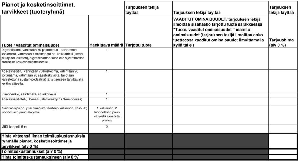 vähintään 0 säestyskuviota, tarjotaan varustettuna sustain-pedaalilla) ja laitteeseen tarvittavalla verkkolaitteella.