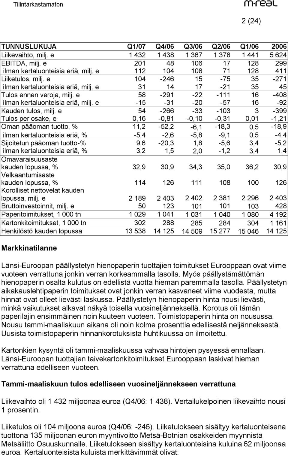 e 58-291 -22-111 16-408 ilman kertaluonteisia eriä, milj. e -15-31 -20-57 16-92 Kauden tulos, milj.