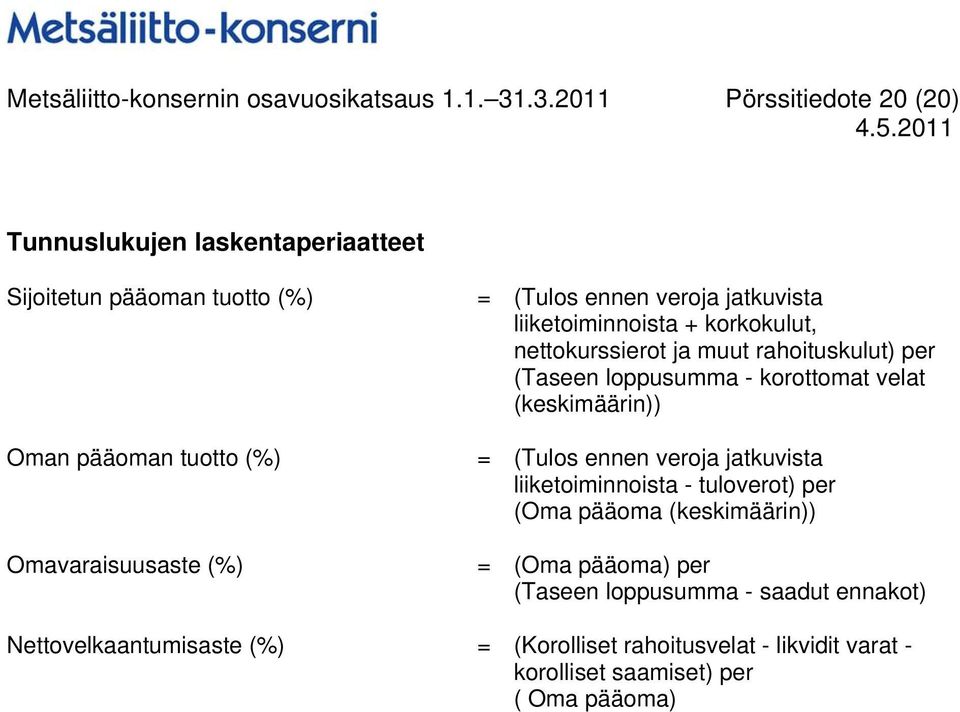 korkokulut, nettokurssierot ja muut rahoituskulut) per (Taseen loppusumma - korottomat velat (keskimäärin)) Oman pääoman tuotto (%) = (Tulos ennen