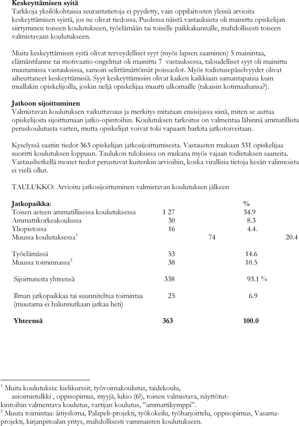 Muita keskeyttämisen syitä olivat terveydelliset syyt (myös lapsen saaminen) 5 mainintaa, elämäntilanne tai motivaatio-ongelmat oli mainittu 7 vastauksessa, taloudelliset syyt oli mainittu muutamissa