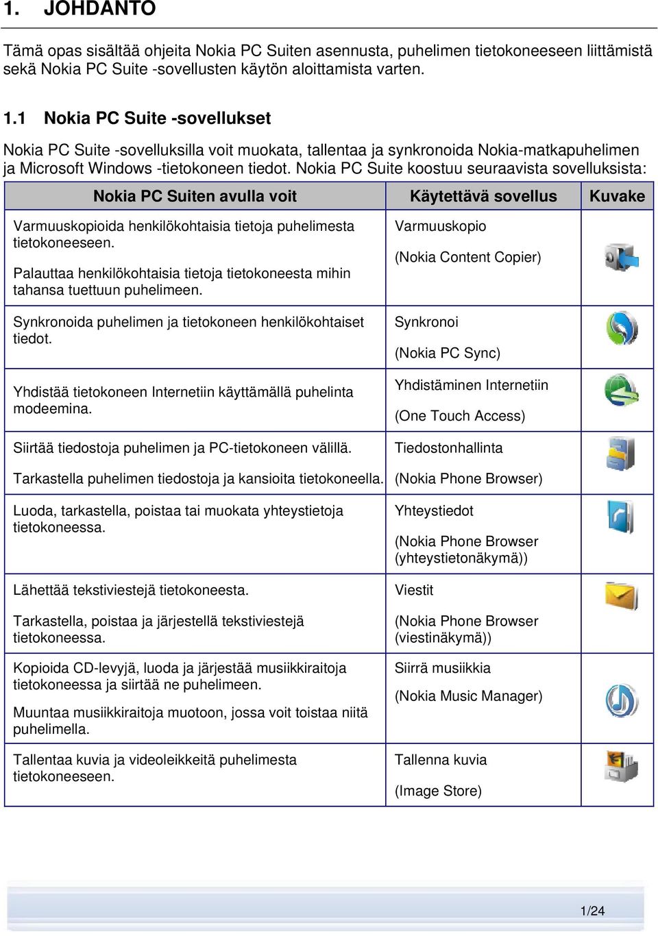 Nokia PC Suite koostuu seuraavista sovelluksista: Nokia PC Suiten avulla voit Käytettävä sovellus Kuvake Varmuuskopioida henkilökohtaisia tietoja puhelimesta tietokoneeseen.