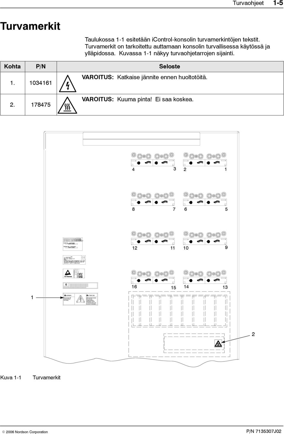 1 4 2 3 1 2 2 1 1 2 1 2 8 7 6 5 NORDSON POWDER SYSTEMS Nordson AUTOMATIC CONTROLS PRODUCT PART No. XXXXXXX BAR CODE SERIAL No.