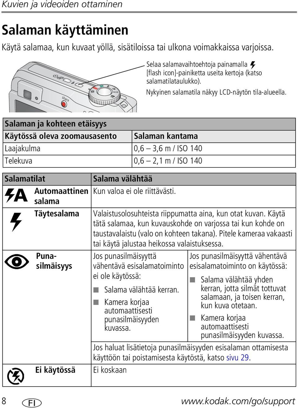 Salaman ja kohteen etäisyys Käytössä oleva zoomausasento Salaman kantama Laajakulma 0,6 3,6 m / ISO 140 Telekuva 0,6 2,1 m / ISO 140 Salamatilat Salama välähtää Automaattinen Kun valoa ei ole