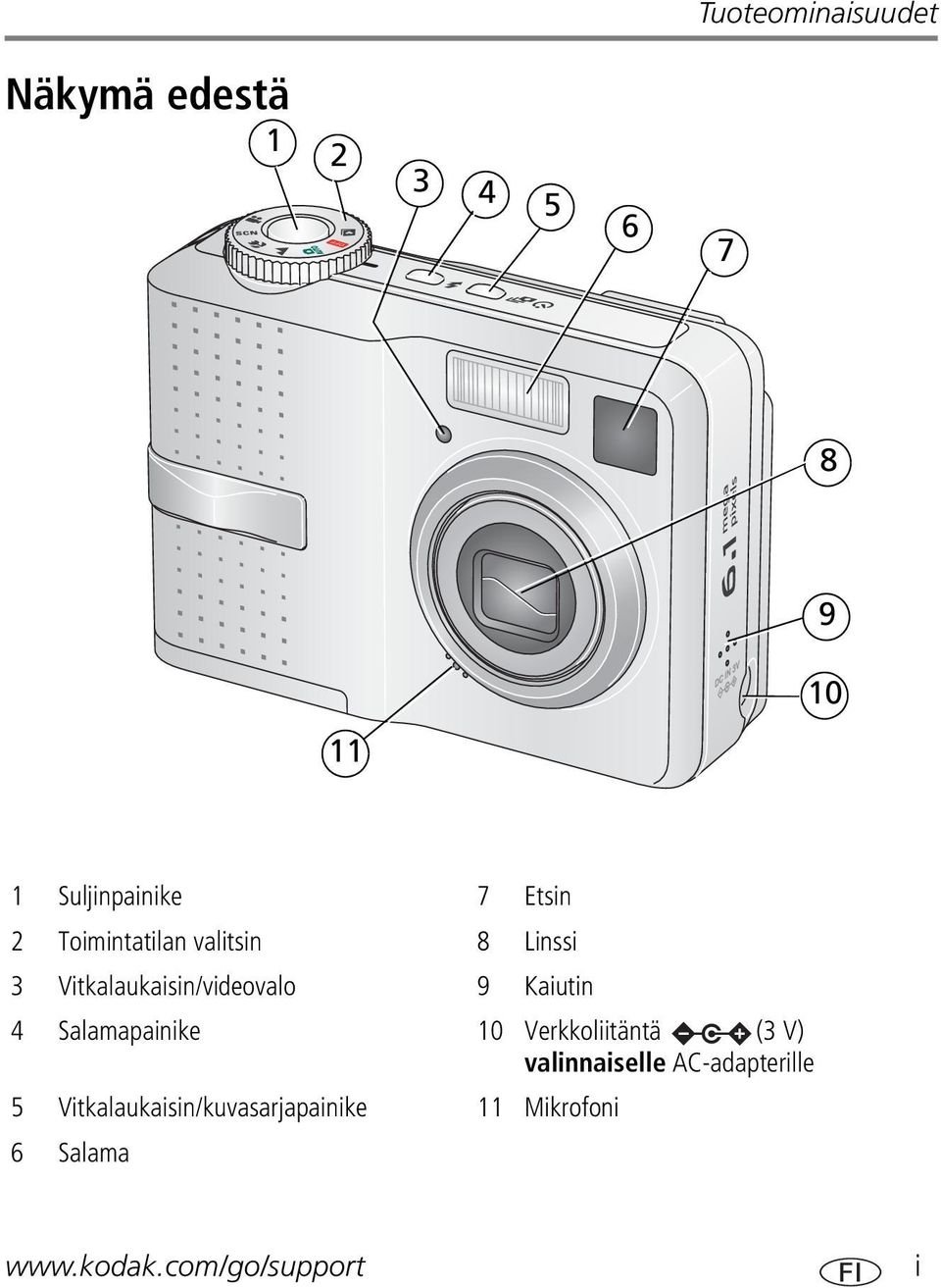 4 Salamapainike 10 Verkkoliitäntä (3 V) valinnaiselle AC-adapterille 5