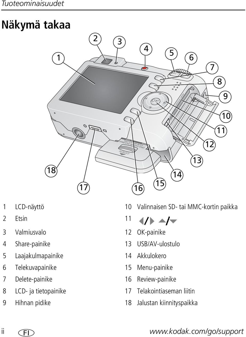 Laajakulmapainike 14 Akkulokero 6 Telekuvapainike 15 Menu-painike 7 Delete-painike 16 Review-painike 8 LCD-