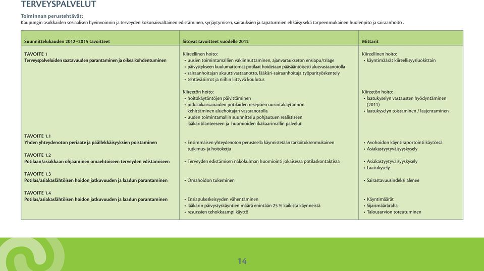 1 Yhden yhteydenoton periaate ja päällekkäisyyksien poistaminen.2 potilaan/asiakkaan ohjaaminen omaehtoiseen terveyden edistämiseen.