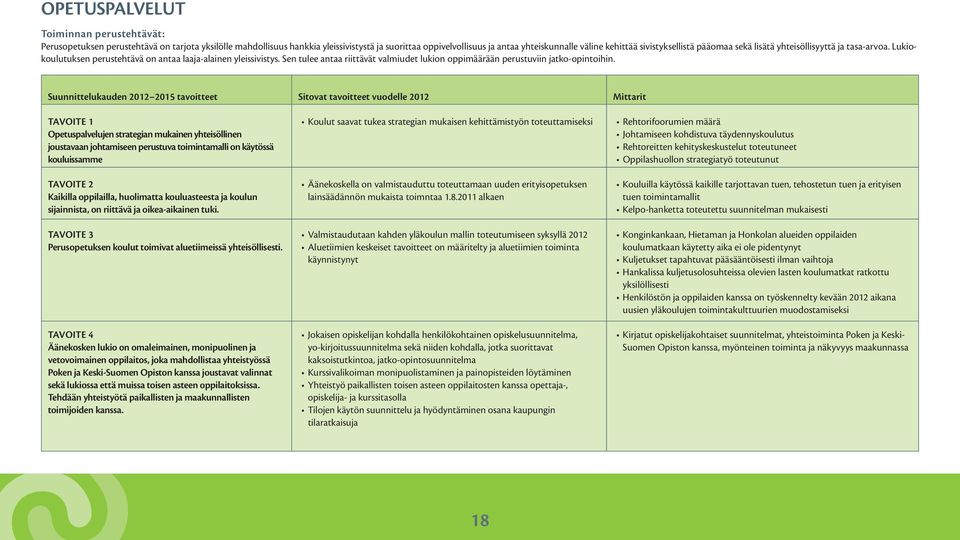 Suunnittelukauden 2012 2015 tavoitteet Sitovat tavoitteet vuodelle 2012 Mittarit opetuspalvelujen strategian mukainen yhteisöllinen joustavaan johtamiseen perustuva toimintamalli on käytössä