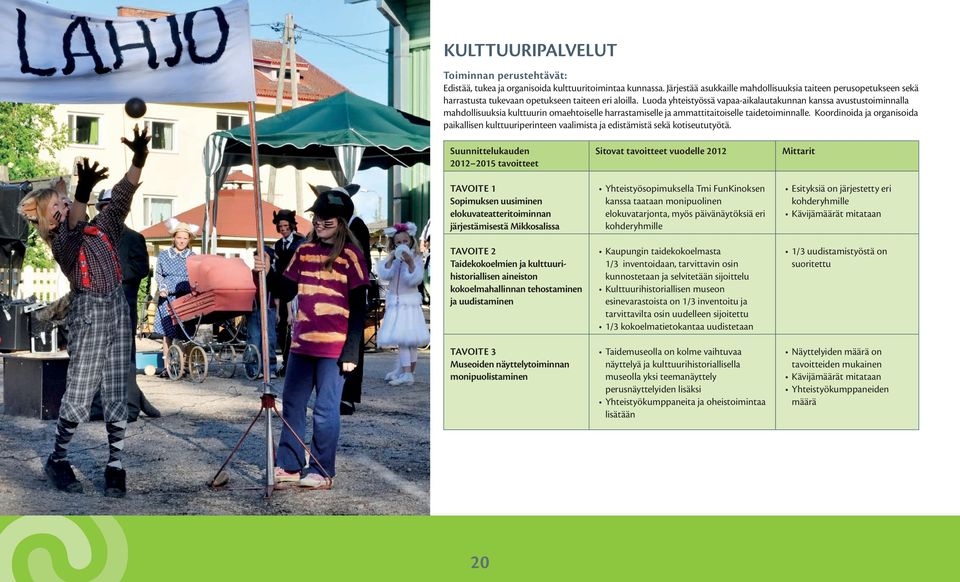 kulttuuriperinteen vaalimista ja edistämistä sekä kotiseututyötä Suunnittelukauden 2012 2015 tavoitteet Sopimuksen uusiminen elokuvateatteritoiminnan järjestämisestä Mikkosalissa Taidekokoelmien ja