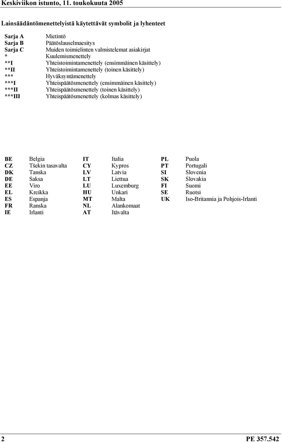 Yhteispäätösmenettely (toinen käsittely) ***III Yhteispäätösmenettely (kolmas käsittely) BE Belgia IT Italia PL Puola CZ Tšekin tasavalta CY Kypros PT Portugali DK Tanska LV Latvia SI