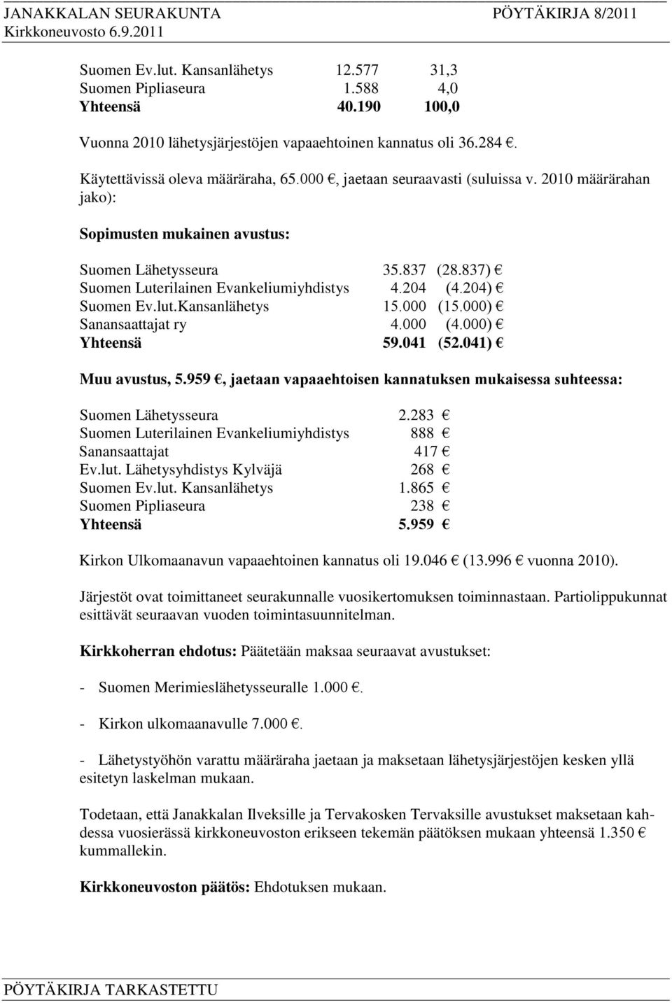 Kansanlähetys 15.000 (15.000) Sanansaattajat ry 4.000 (4.000) Yhteensä 59.041 (52.041) Muu avustus, 5.959, jaetaan vapaaehtoisen kannatuksen mukaisessa suhteessa: Suomen Lähetysseura 2.