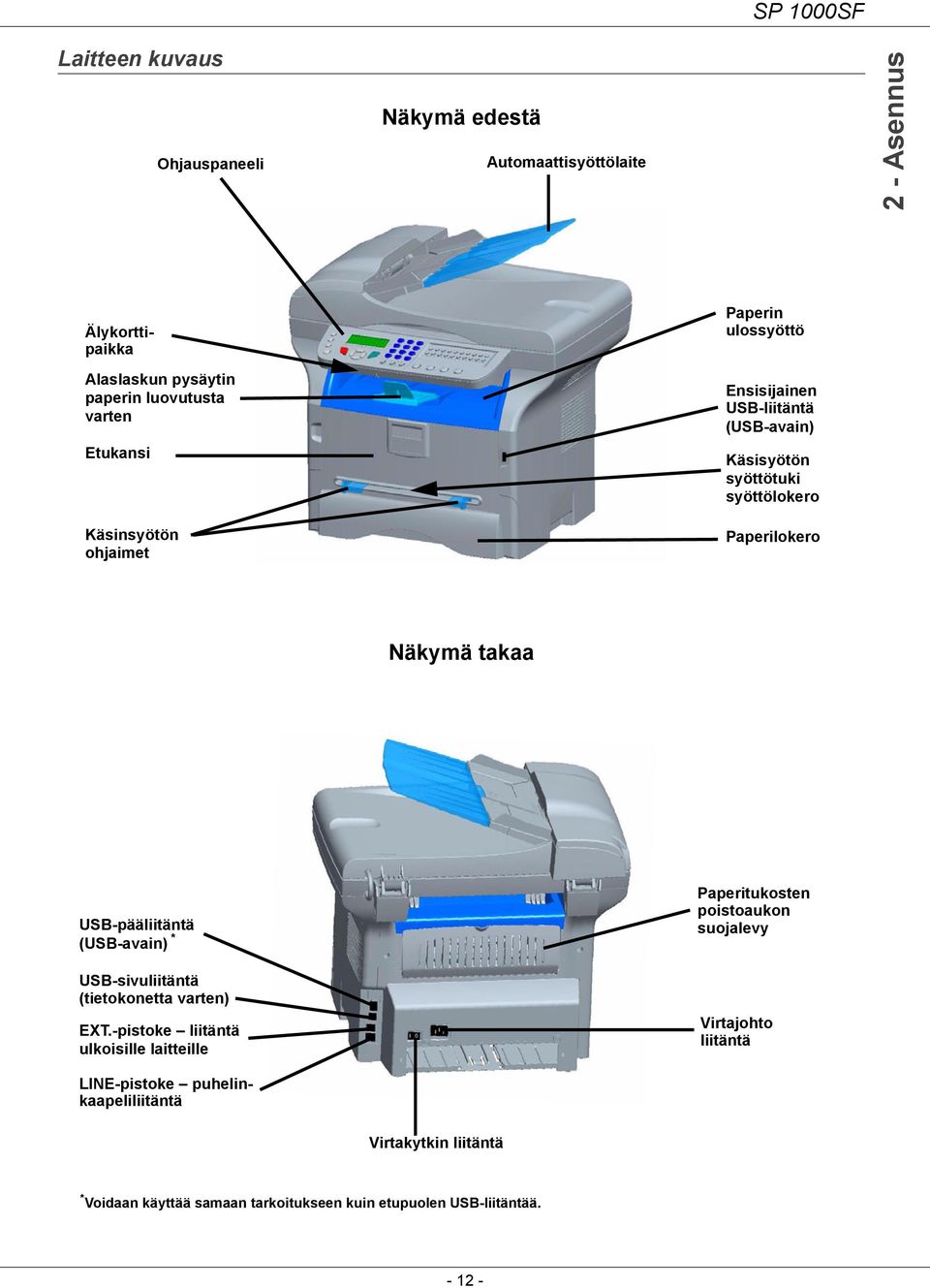 USB-pääliitäntä (USB-avain) * USB-sivuliitäntä (tietokonetta varten) EXT.