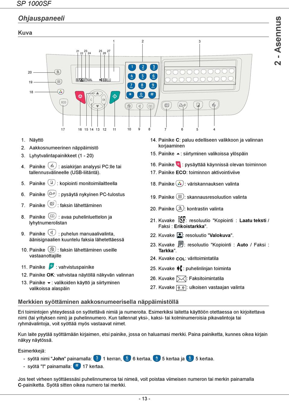 Painike : avaa puhelinluettelon ja lyhytnumerolistan 9. Painike : puhelun manuaalivalinta, äänisignaalien kuuntelu faksia lähetettäessä 10. Painike : faksin lähettäminen useille vastaanottajille 11.