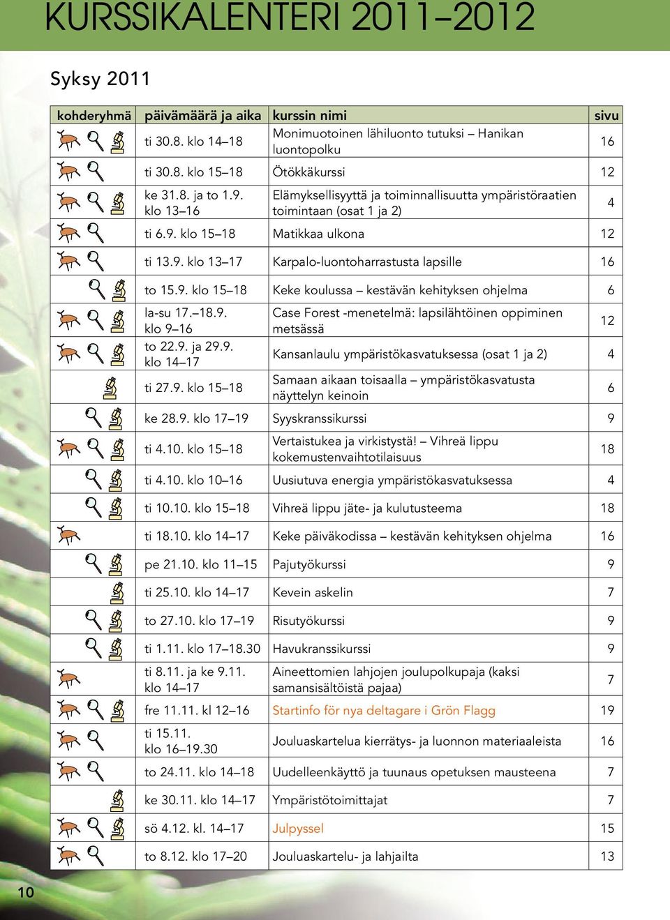 9. klo 15 18 Keke koulussa kestävän kehityksen ohjelma 6 la-su 17. 18.9. Case Forest -menetelmä: lapsilähtöinen oppiminen klo 9 16 metsässä 12 to 22.9. ja 29.9. klo 14 17 Kansanlaulu ympäristökasvatuksessa (osat 1 ja 2) 4 ti 27.