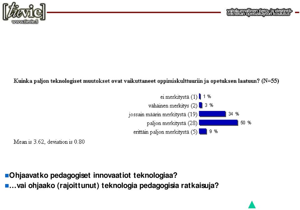 vai ohjaako (rajoittunut)