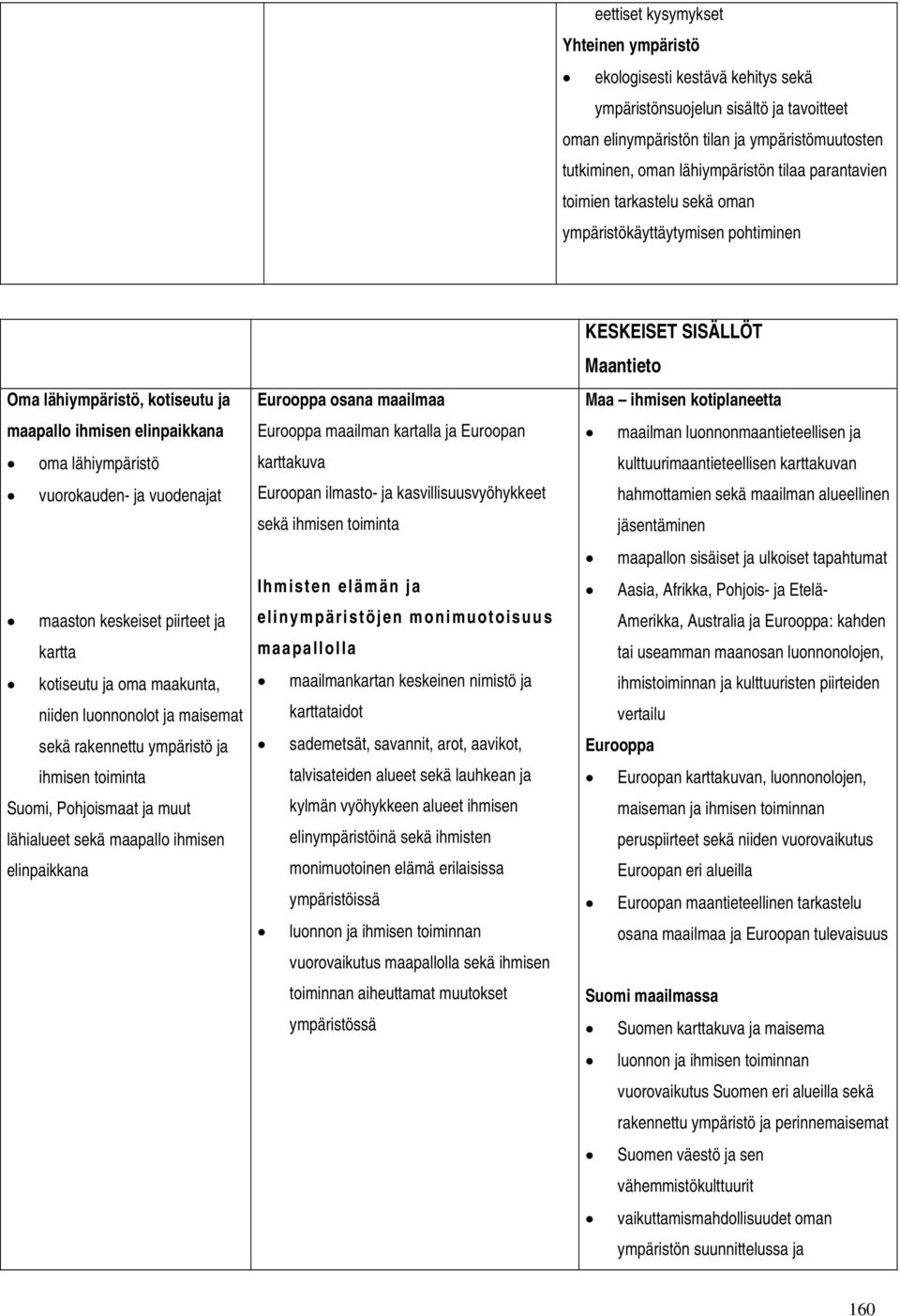 keskeiset piirteet ja kartta kotiseutu ja oma maakunta, niiden luonnonolot ja maisemat sekä rakennettu ympäristö ja ihmisen toiminta Suomi, Pohjoismaat ja muut lähialueet sekä maapallo ihmisen