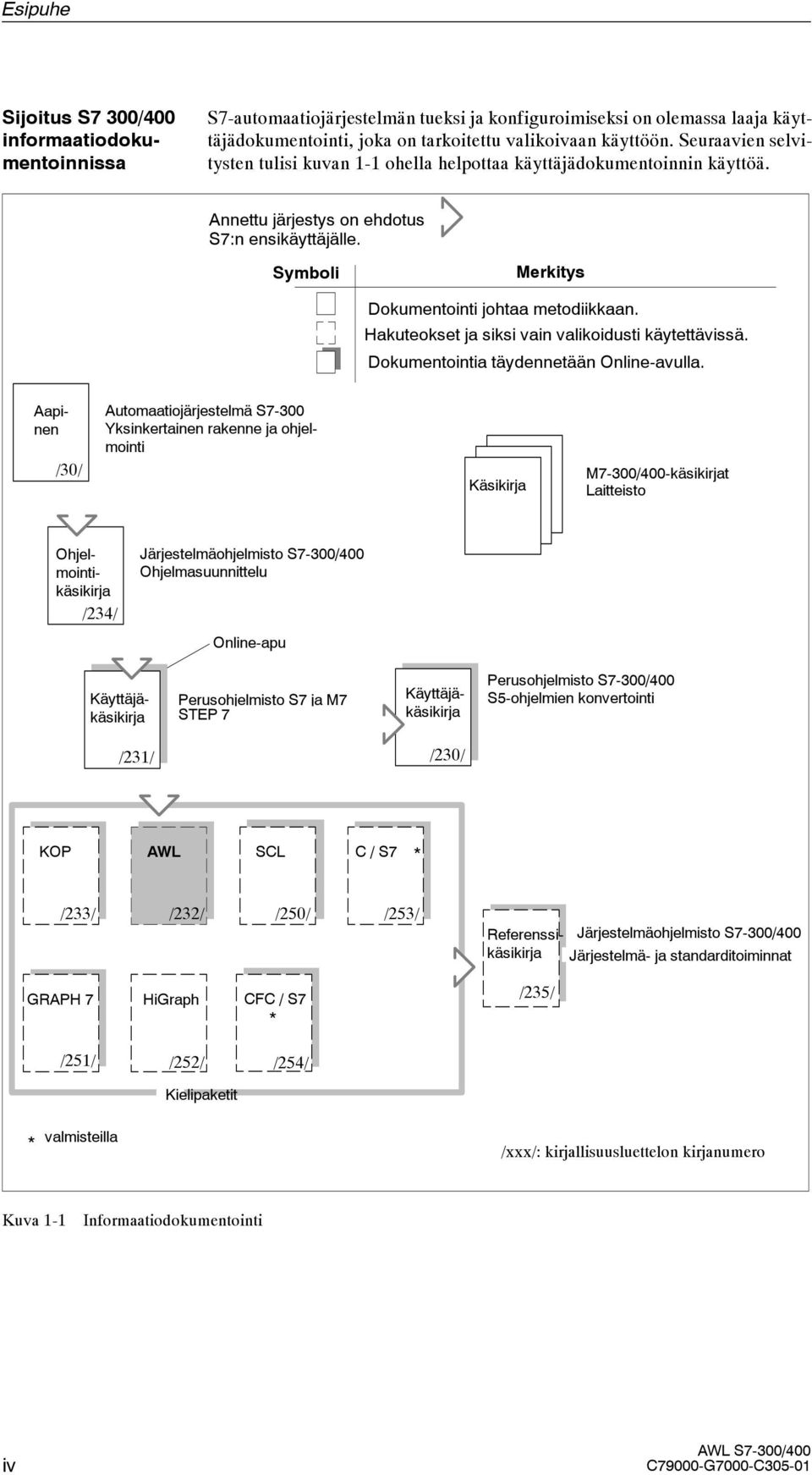 Hakuteokset ja siksi vain valikoidusti käytettävissä. Dokumentointia täydennetään Online-avulla.