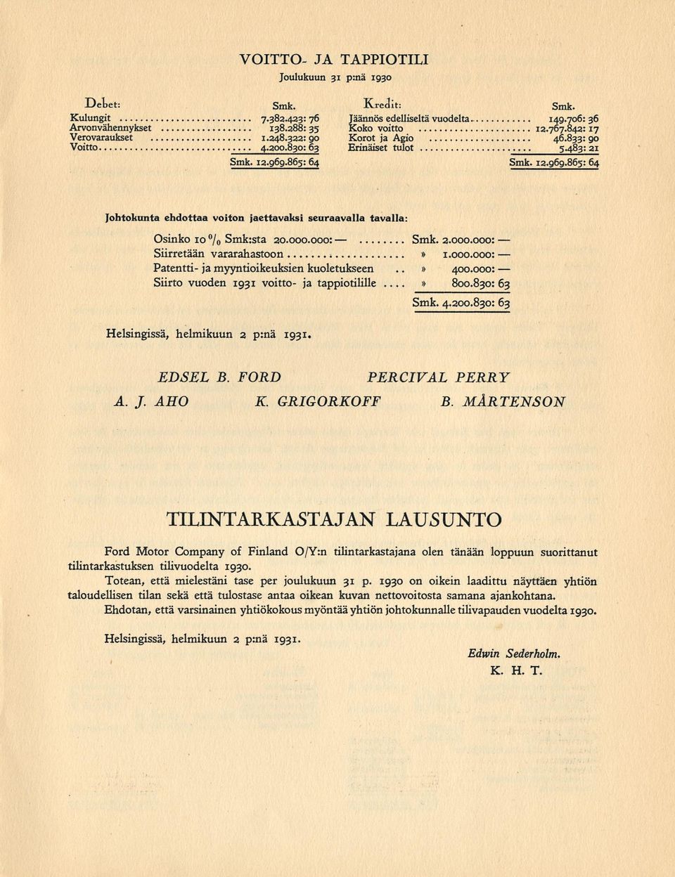 865:64 Smk. 12.969.865: 64 Johtokunta ehdottaa voiton jaettavaksi seuraavalla tavalla: Osinko 10 /o Smk:sta 20.000.000: 2.000.000 Siirretään» vararahastoon 1.000.000 Patentti- ja myyntioikeuksien kuoletukseen».