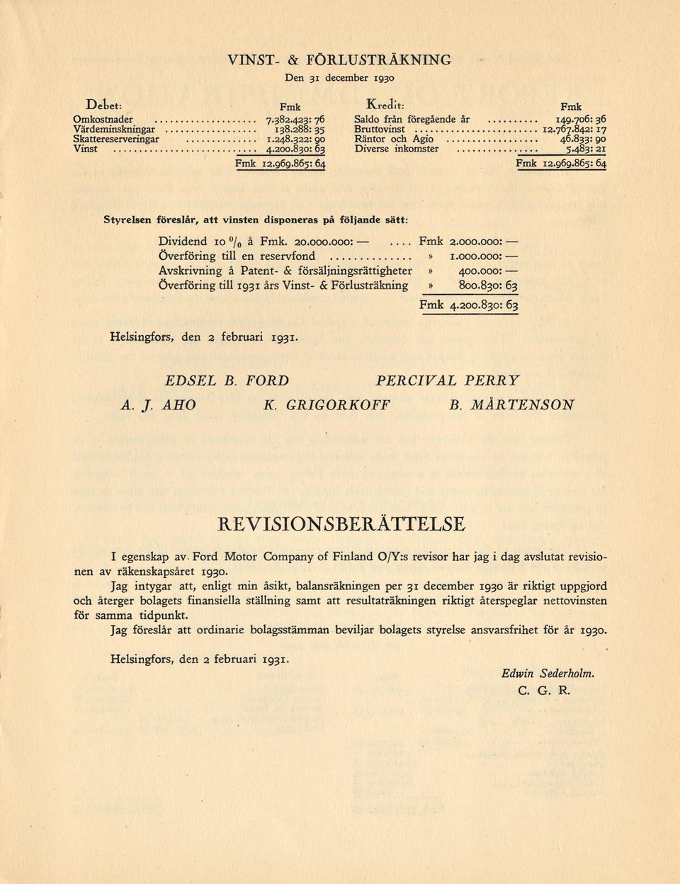 865: 64 Fmk 12.969.865: 64 Styrelsen föreslår, att vinsten disponeras på följande sätt: Dividend 10 /o å Fmk. 20.000.000: Överföring till en reservfond... 2.000.000» 1.000.000 Avskrivning å Patent- & försäljningsrättigheter» 400.