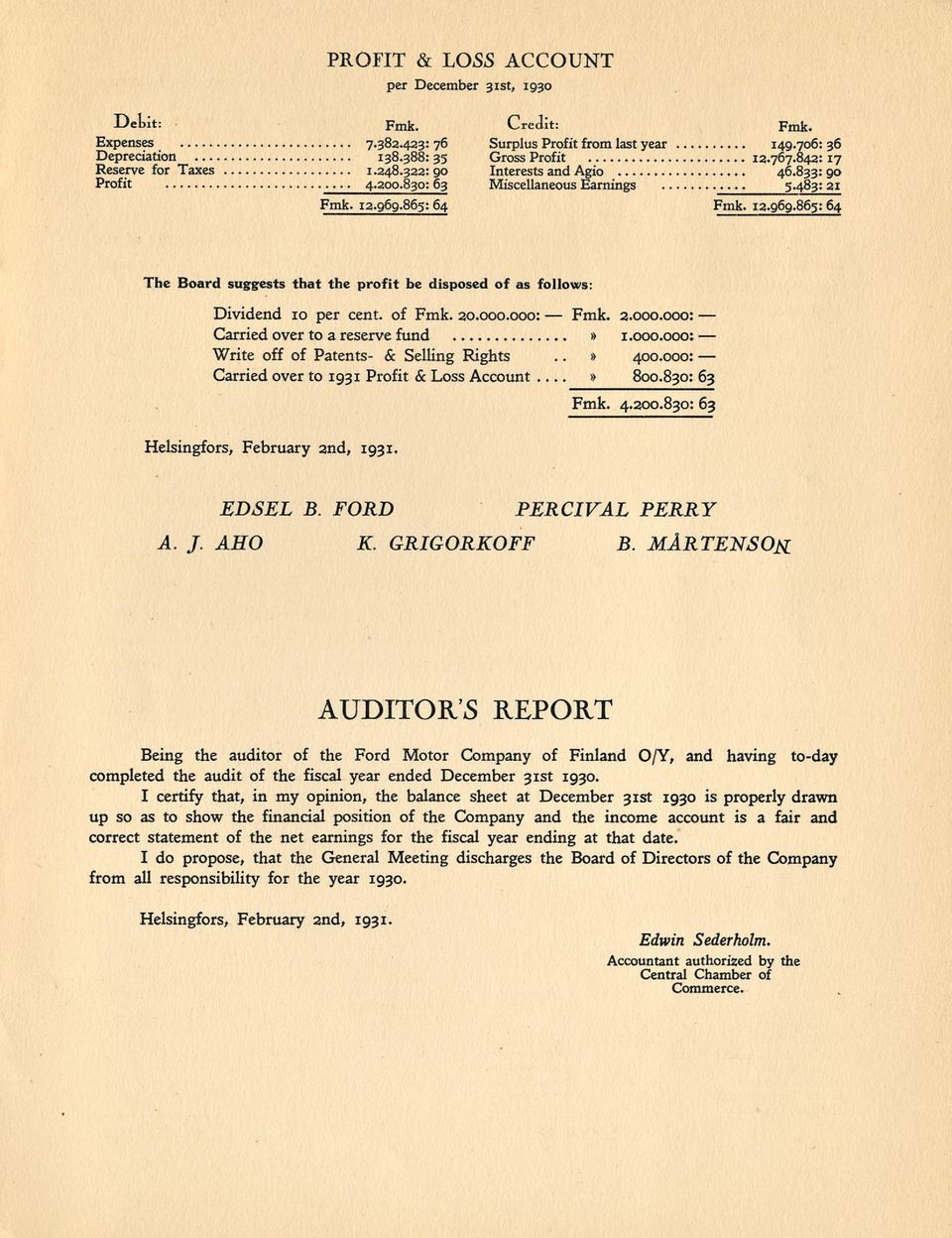 865: 64 Fmk. 12.969.865: 64 The Board suggests that the profit be disposed of as follows: Dividend 10 per cent, of Fmk. 20.000.000: 2.000.000: Carried over to a reserve fund» 1.000.000: Write off of Patents- & Selling Rights».