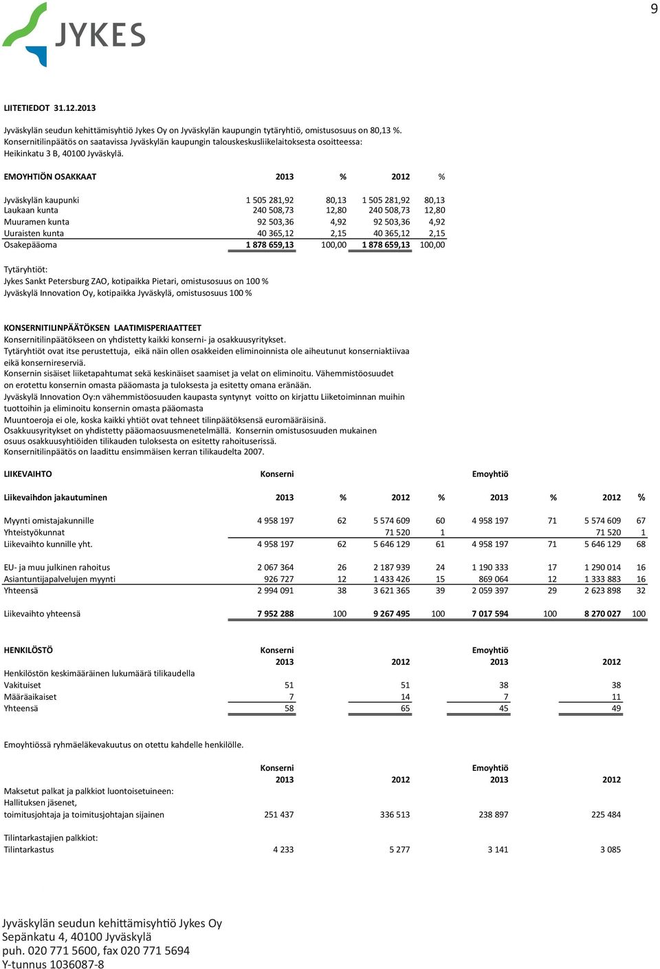 EMOYHTIÖN OSAKKAAT 2013 % 2012 % Jyväskylän kaupunki 1 505 281,92 80,13 1 505 281,92 80,13 Laukaan kunta 240 508,73 12,80 240 508,73 12,80 Muuramen kunta 92 503,36 4,92 92 503,36 4,92 Uuraisten kunta