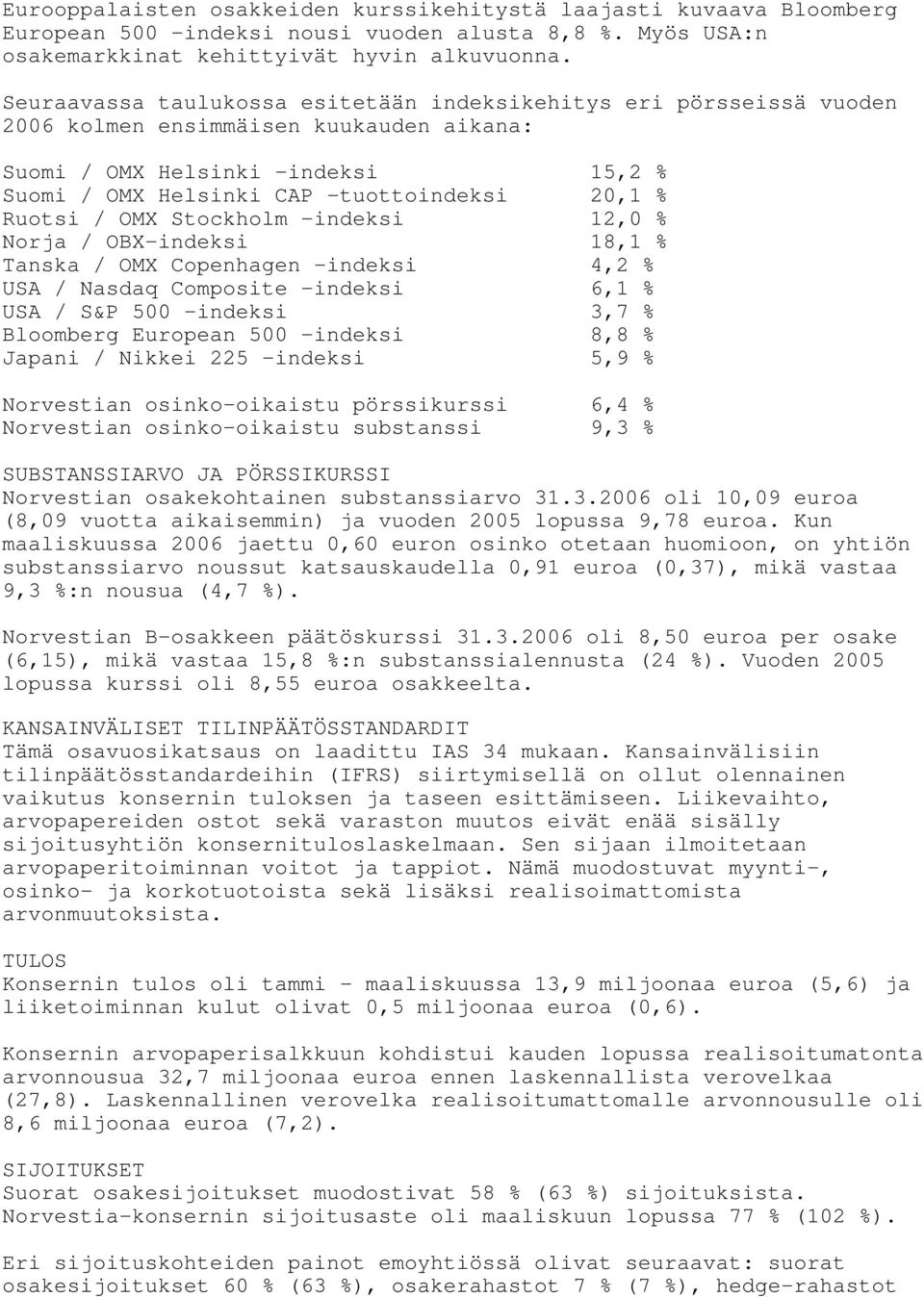 Ruotsi / OMX Stockholm -indeksi 12,0 % Norja / OBX-indeksi 18,1 % Tanska / OMX Copenhagen -indeksi 4,2 % USA / Nasdaq Composite -indeksi 6,1 % USA / S&P 500 -indeksi 3,7 % Bloomberg European 500
