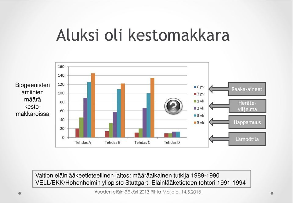 eläinlääkeetieteellinen laitos: määräaikainen tutkija 1989-1990