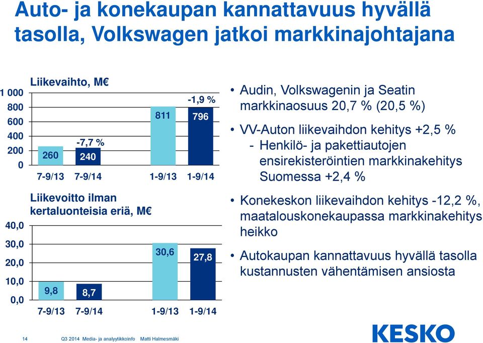 ja Seatin markkinaosuus 20,7 % (20,5 %) VV-Auton liikevaihdon kehitys +2,5 % - Henkilö- ja pakettiautojen ensirekisteröintien markkinakehitys Suomessa +2,4 %