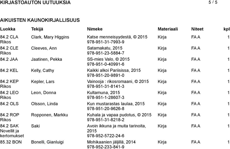 2 KEP Kepler, Lars Vainooja : rikosromaani, Kirja FA A 1 978-951-31-8141-3 84.2 LEO Leon, Donna Kultamuna, Kirja FA A 1 978-951-1-28607-3 84.