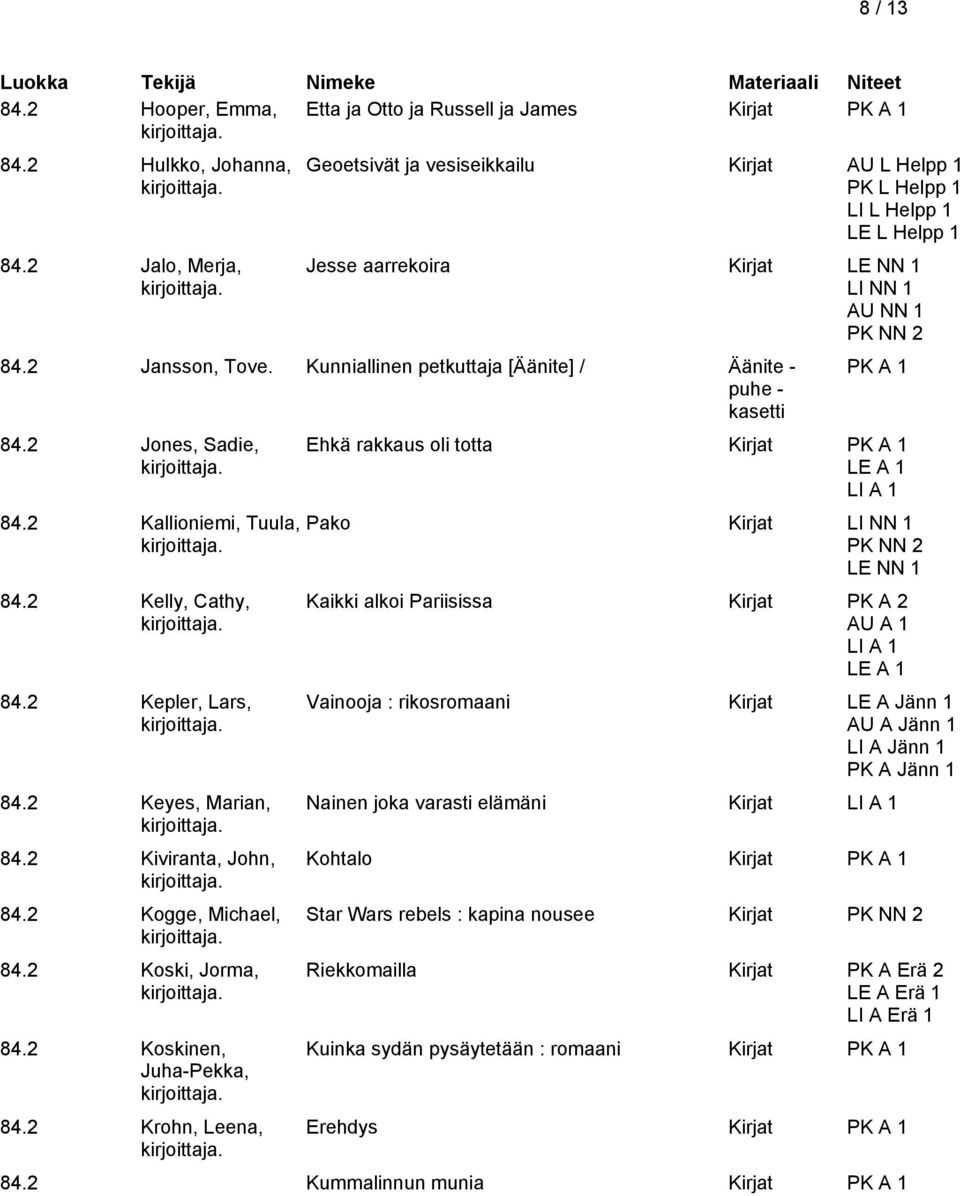 Kunniallinen petkuttaja [Äänite] / Äänite - puhe - kasetti 84.2 Jones, Sadie, 84.2 Kallioniemi, Tuula, 84.2 Kelly, Cathy, 84.2 Kepler, Lars, 84.2 Keyes, Marian, 84.2 Kiviranta, John, 84.