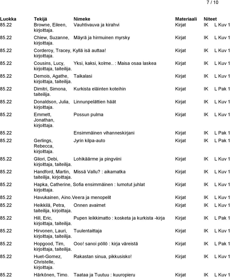 22 Donaldson, Julia, Linnunpelättien häät Kirjat IK L Kuv 1 85.22 Emmett, Possun pulma Kirjat IK L Kuv 1 Jonathan, 85.22 Ensimmäinen vihanneskirjani Kirjat IK L Pak 1 85.