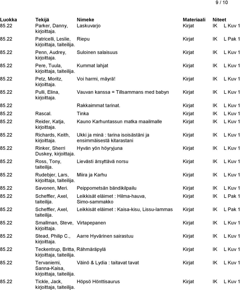 22 Rakkaimmat tarinat. Kirjat IK L Kuv 1 85.22 Rascal. Tinka Kirjat IK L Kuv 1 85.22 Reider, Katja, Kauno Karhuntassun matka maailmalle Kirjat IK L Kuv 1 85.