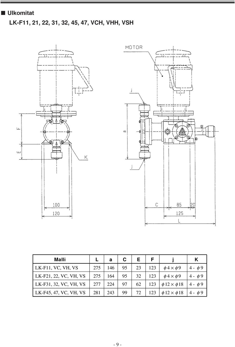 32 123 4 φ 9 LK-F31, 32, VC, VH, VS 277 224 97 62 123 12 φ 18 LK-F45, 47,