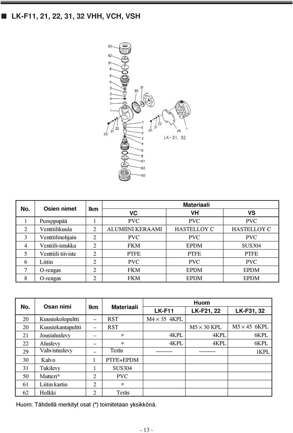 SUS304 5 Venttiili tiiviste 2 PTFE PTFE PTFE 6 Liitin 2 PVC PVC PVC 7 O-rengas 2 FKM EPDM EPDM 8 O-rengas 2 FKM EPDM EPDM No.