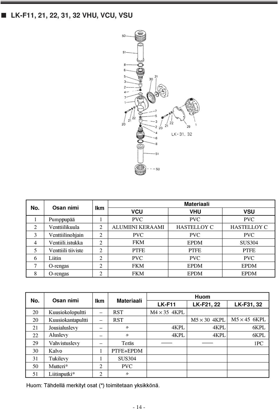 istukka 2 FKM EPDM SUS304 5 Venttiili tiiviste 2 PTFE PTFE PTFE 6 Liitin 2 PVC PVC PVC 7 O-rengas 2 FKM EPDM EPDM 8 O-rengas 2 FKM EPDM EPDM No.