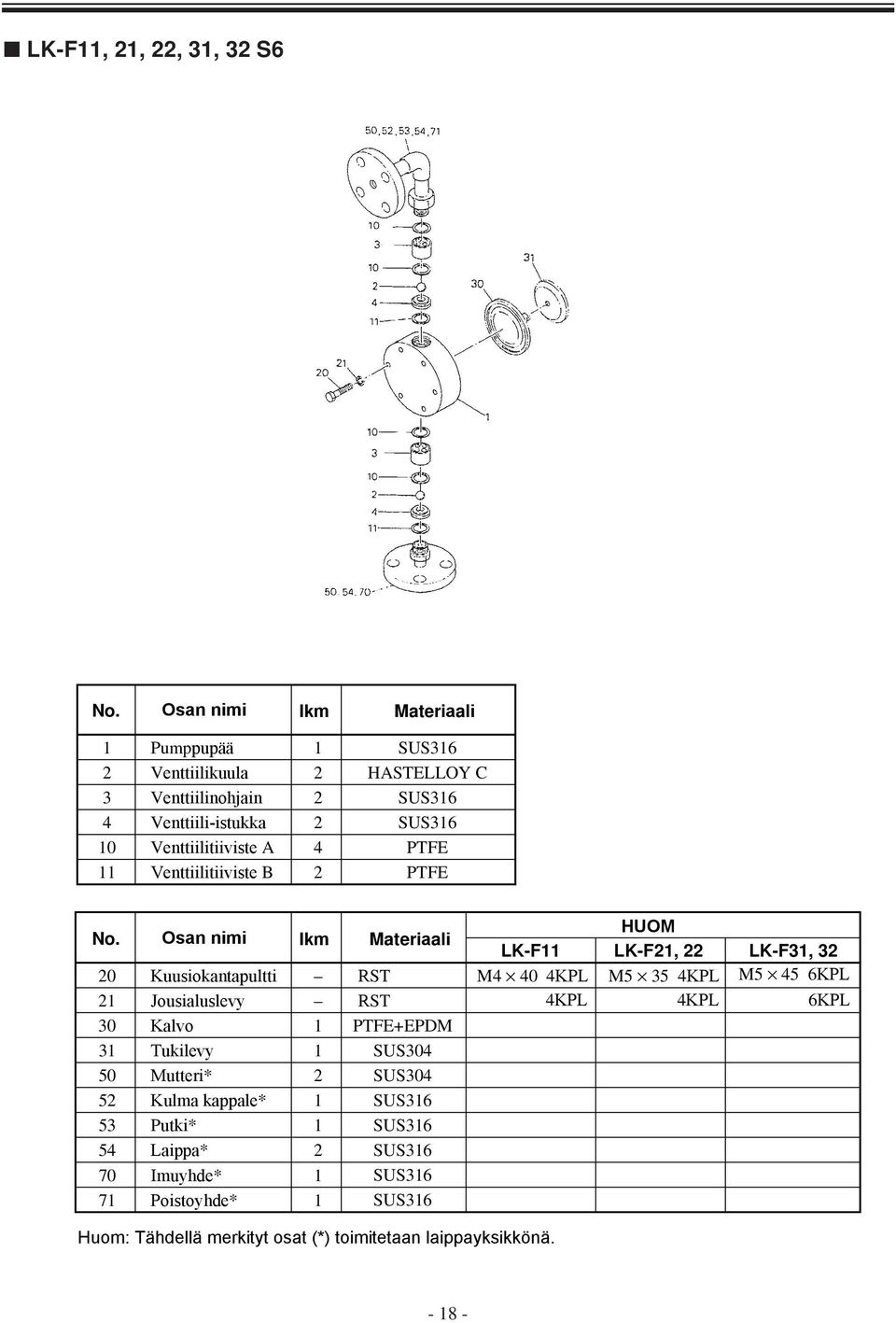 A 4 PTFE 11 Venttiilitiiviste B 2 PTFE No.