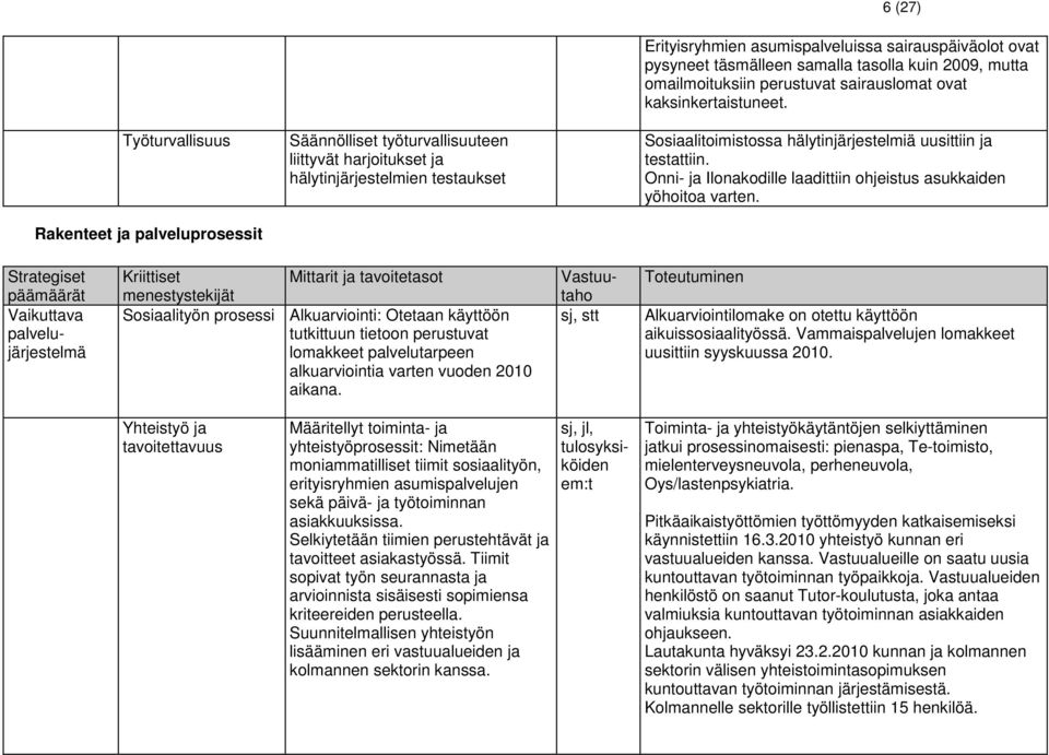 Onni- ja Ilonakodille laadittiin ohjeistus asukkaiden yöhoitoa varten.