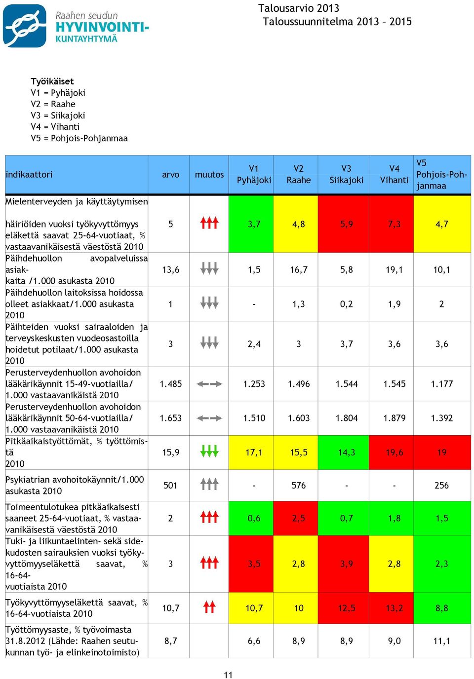 000 asukasta 2010 Päihdehuollon laitoksissa hoidossa olleet asiakkaat/1.000 asukasta 2010 Päihteiden vuoksi sairaaloiden ja terveyskeskusten vuodeosastoilla hoidetut potilaat/1.