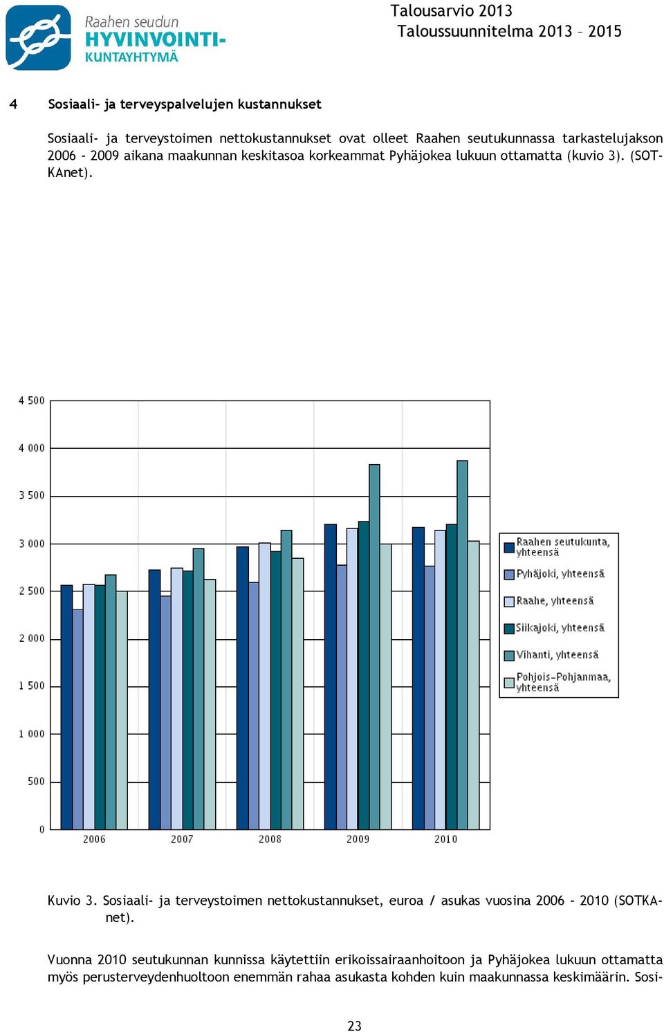 Sosiaali- ja terveystoimen nettokustannukset, euroa / asukas vuosina 2006-2010 (SOTKAnet).