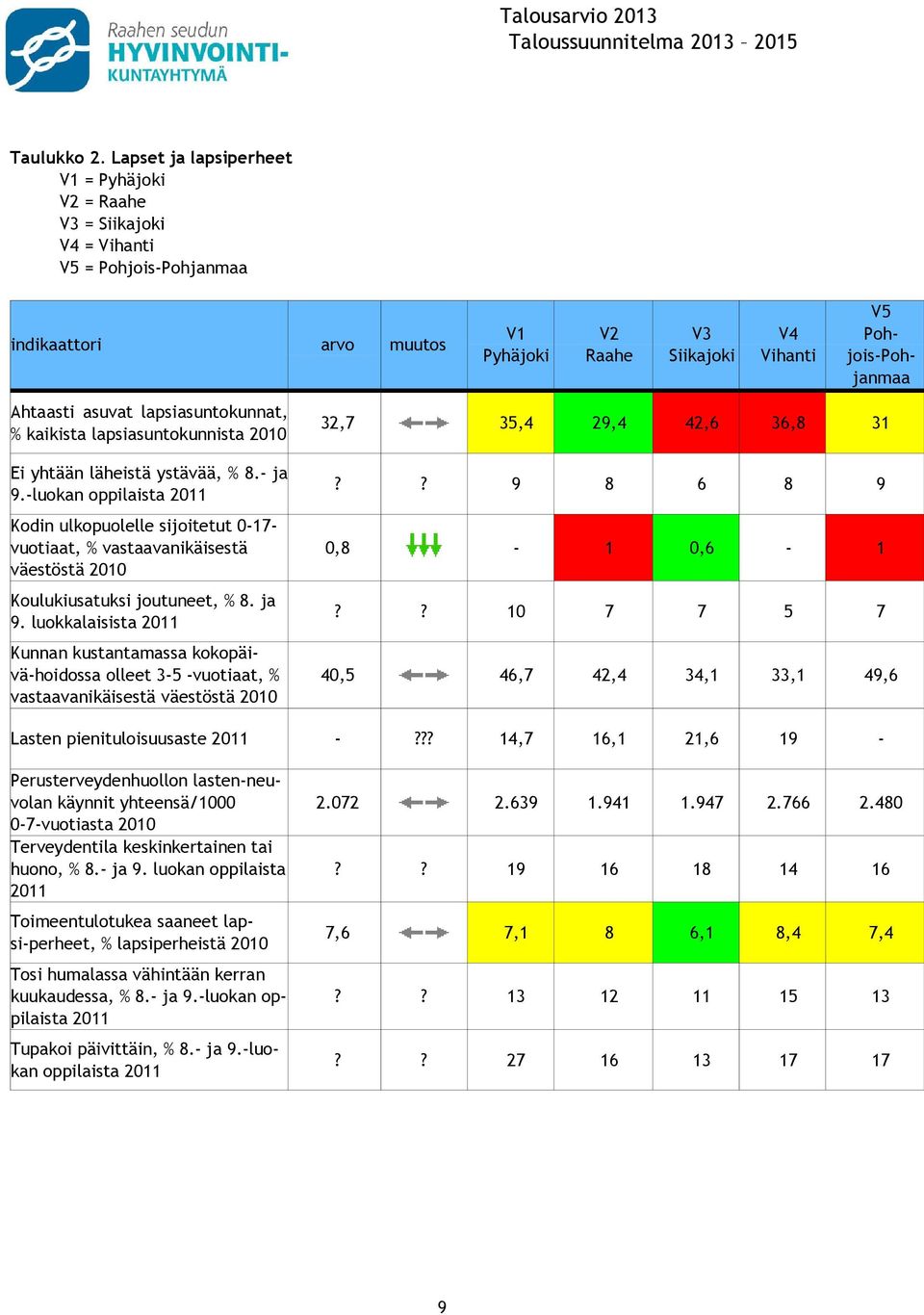 asuvat lapsiasuntokunnat, % kaikista lapsiasuntokunnista 2010 Ei yhtään läheistä ystävää, % 8.- ja 9.