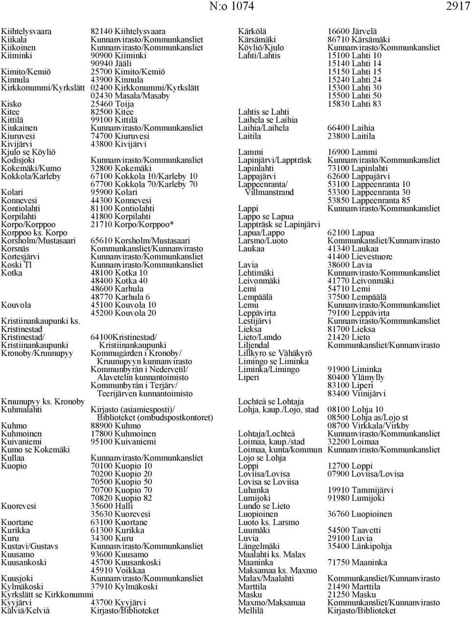 25460 Toija 15830 Lahti 83 Kitee 82500 Kitee Lahtis se Lahti Kittilä 99100 Kittilä Laihela se Laihia Kiukainen Laihia/Laihela 66400 Laihia Kiuruvesi 74700 Kiuruvesi Laitila 23800 Laitila Kivijärvi