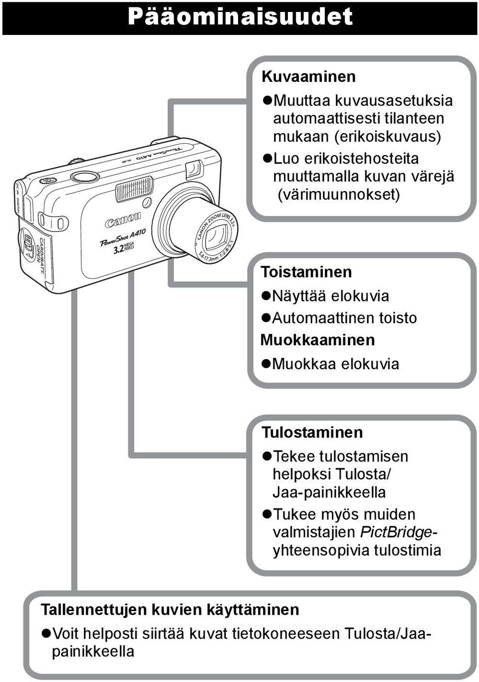 Muokkaaminen Muokkaa elokuvia Tulostaminen Tekee tulostamisen helpoksi Tulosta/ Jaa-painikkeella Tukee myös muiden