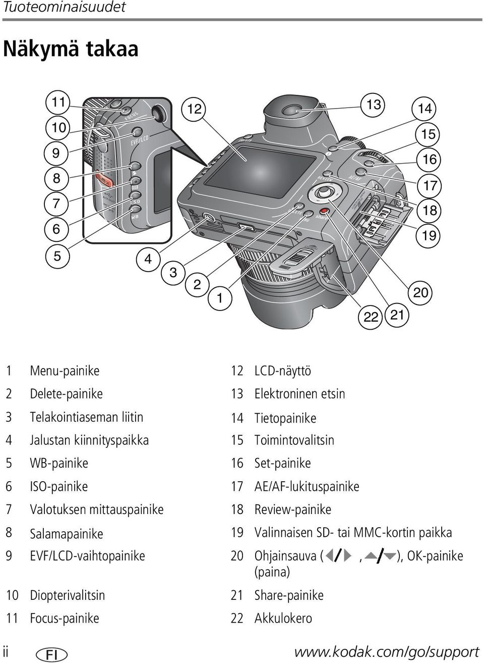 ISO-painike 17 AE/AF-lukituspainike 7 Valotuksen mittauspainike 18 Review-painike 8 Salamapainike 19 Valinnaisen SD- tai MMC-kortin paikka 9