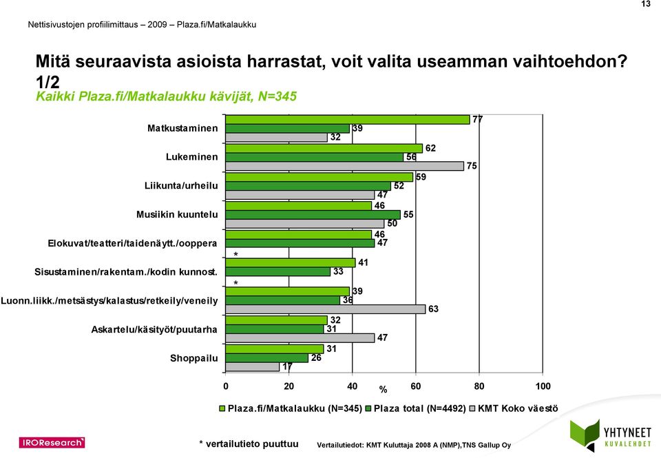 /ooppera Sisustaminen/rakentam./kodin kunnost. Luonn.liikk.