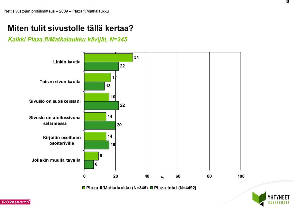 on suosikeissani Sivusto on aloitussivuna selaimessa Kirjoitin