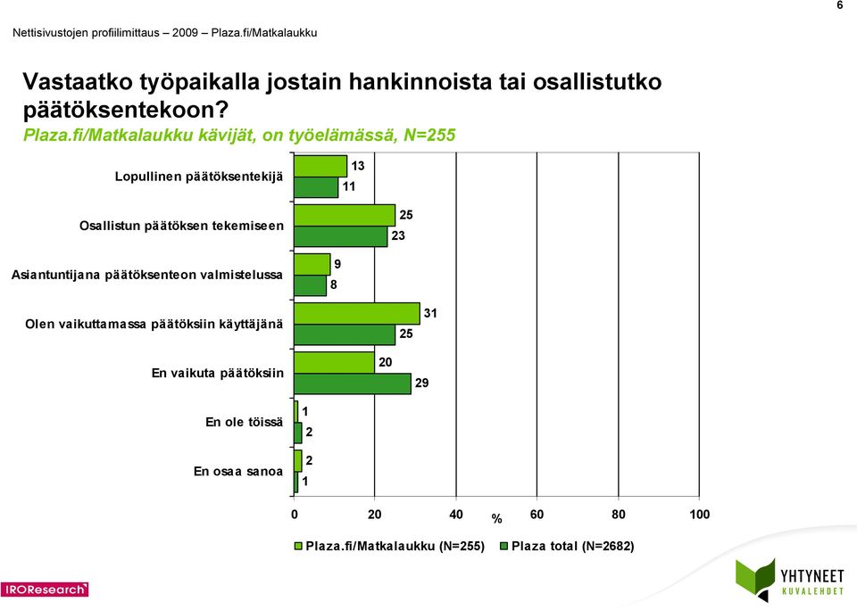 tekemiseen Asiantuntijana päätöksenteon valmistelussa 8 9 Olen vaikuttamassa päätöksiin