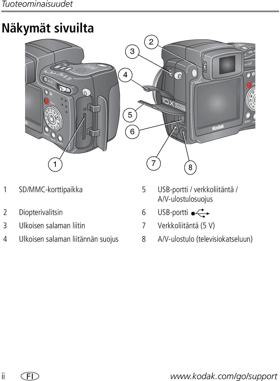 USB-portti 3 Ulkoisen salaman liitin 7 Verkkoliitäntä (5 V) 4 Ulkoisen