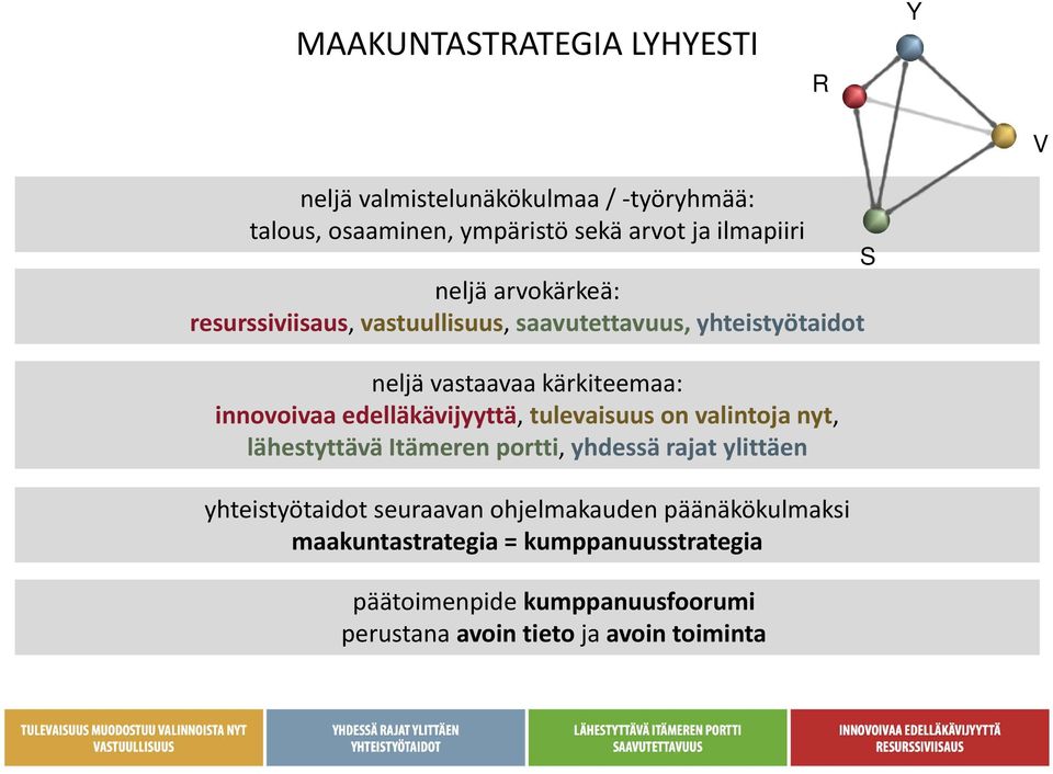 edelläkävijyyttä, tulevaisuus on valintoja nyt, lähestyttävä Itämeren portti, yhdessä rajat ylittäen yhteistyötaidot seuraavan