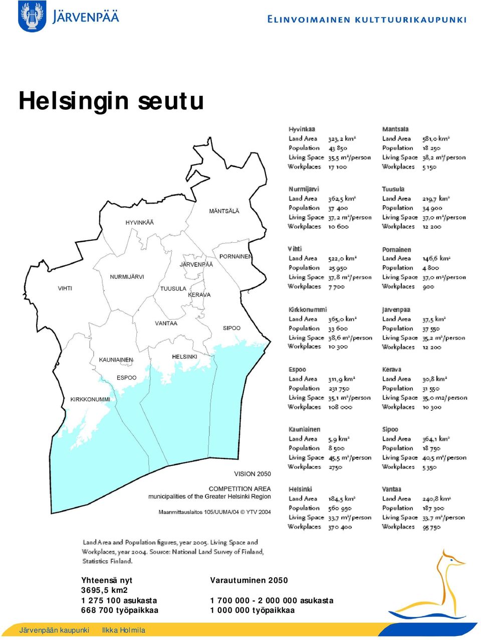 työpaikkaa Varautuminen 2050 1 700