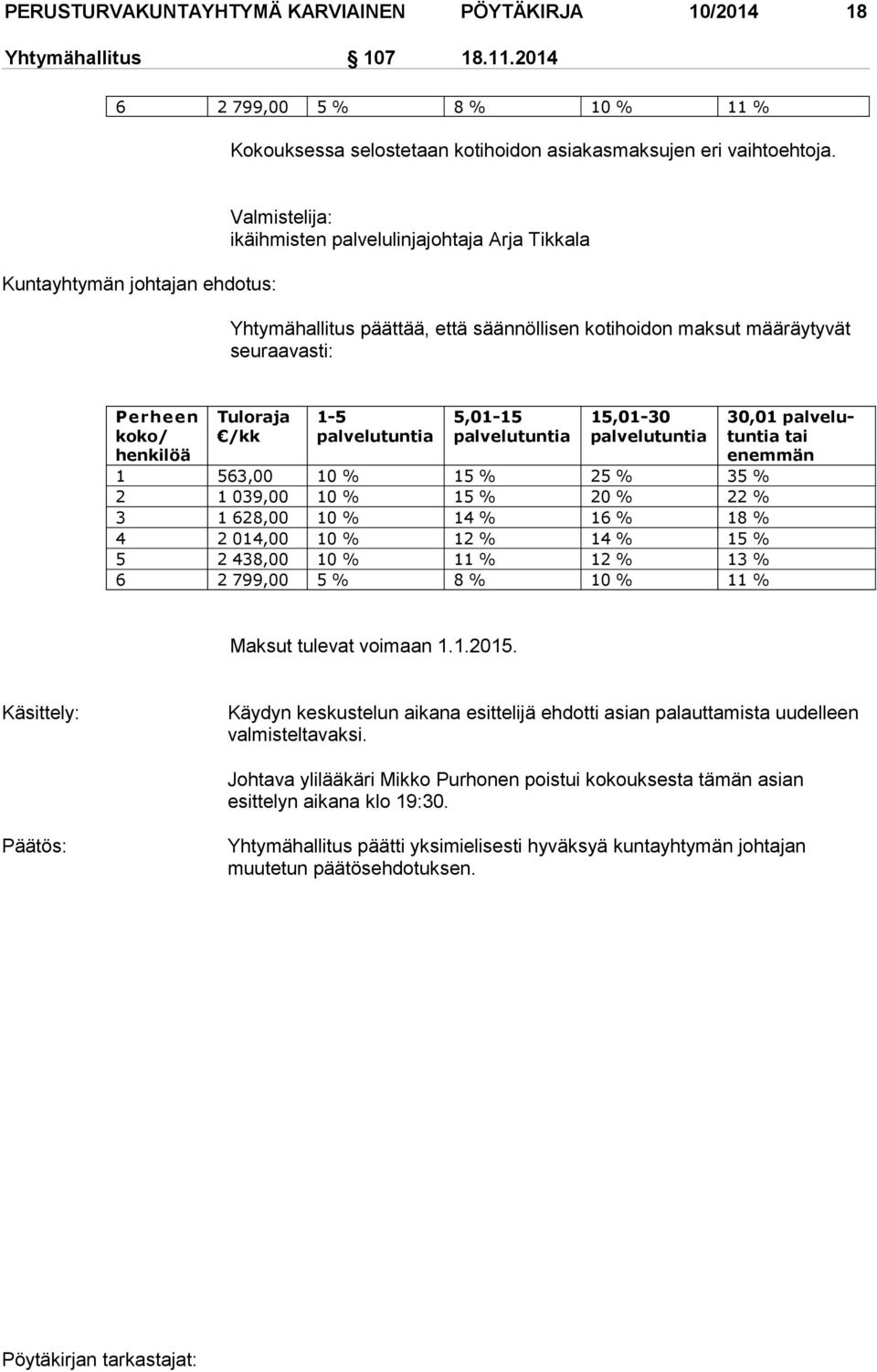 Tuloraja /kk 1-5 palvelutuntia 5,01-15 palvelutuntia 15,01-30 palvelutuntia 1 563,00 10 % 15 % 25 % 35 % 2 1 039,00 10 % 15 % 20 % 22 % 3 1 628,00 10 % 14 % 16 % 18 % 4 2 014,00 10 % 12 % 14 % 15 % 5